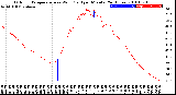 Milwaukee Weather Outdoor Temperature<br>vs Wind Chill<br>per Minute<br>(24 Hours)