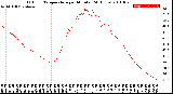 Milwaukee Weather Outdoor Temperature<br>per Minute<br>(24 Hours)