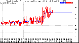 Milwaukee Weather Wind Direction<br>Normalized and Average<br>(24 Hours) (New)