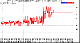 Milwaukee Weather Wind Direction<br>Normalized and Median<br>(24 Hours) (New)