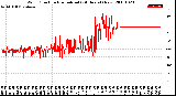 Milwaukee Weather Wind Direction<br>Normalized<br>(24 Hours) (New)