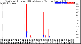 Milwaukee Weather Wind Speed<br>Actual and 10 Minute<br>Average<br>(24 Hours) (New)