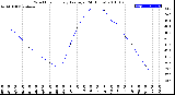 Milwaukee Weather Wind Chill<br>Hourly Average<br>(24 Hours)