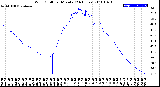 Milwaukee Weather Wind Chill<br>per Minute<br>(24 Hours)