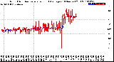 Milwaukee Weather Wind Direction<br>Normalized and Average<br>(24 Hours) (Old)