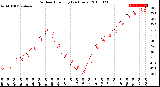 Milwaukee Weather Outdoor Humidity<br>(24 Hours)