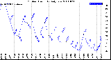 Milwaukee Weather Outdoor Humidity<br>Daily Low