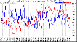 Milwaukee Weather Outdoor Humidity<br>At Daily High<br>Temperature<br>(Past Year)