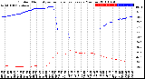 Milwaukee Weather Outdoor Humidity<br>vs Temperature<br>Every 5 Minutes