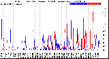 Milwaukee Weather Outdoor Rain<br>Daily Amount<br>(Past/Previous Year)