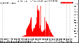 Milwaukee Weather Solar Radiation<br>per Minute<br>(24 Hours)