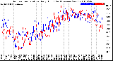 Milwaukee Weather Outdoor Temperature<br>Daily High<br>(Past/Previous Year)