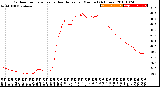 Milwaukee Weather Outdoor Temperature<br>vs Heat Index<br>per Minute<br>(24 Hours)