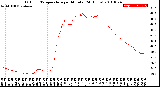 Milwaukee Weather Outdoor Temperature<br>per Minute<br>(24 Hours)