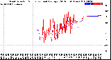 Milwaukee Weather Wind Direction<br>Normalized and Average<br>(24 Hours) (New)