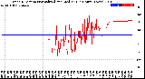 Milwaukee Weather Wind Direction<br>Normalized and Median<br>(24 Hours) (New)