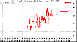 Milwaukee Weather Wind Direction<br>Normalized<br>(24 Hours) (New)