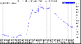 Milwaukee Weather Wind Chill<br>per Minute<br>(24 Hours)