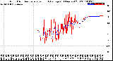 Milwaukee Weather Wind Direction<br>Normalized and Average<br>(24 Hours) (Old)