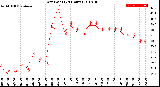 Milwaukee Weather Dew Point<br>(24 Hours)