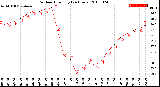 Milwaukee Weather Outdoor Humidity<br>(24 Hours)