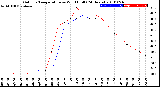 Milwaukee Weather Outdoor Temperature<br>vs Wind Chill<br>(24 Hours)