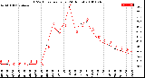 Milwaukee Weather THSW Index<br>per Hour<br>(24 Hours)