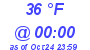 Milwaukee Weather Dewpoint High Low Today