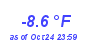 Milwaukee Weather Temperature Low Year