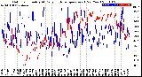 Milwaukee Weather Outdoor Humidity<br>At Daily High<br>Temperature<br>(Past Year)