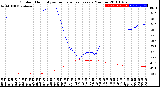 Milwaukee Weather Outdoor Humidity<br>vs Temperature<br>Every 5 Minutes