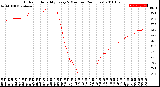 Milwaukee Weather Outdoor Humidity<br>Every 5 Minutes<br>(24 Hours)