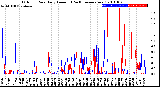 Milwaukee Weather Outdoor Rain<br>Daily Amount<br>(Past/Previous Year)