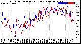 Milwaukee Weather Outdoor Temperature<br>Daily High<br>(Past/Previous Year)