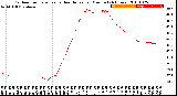 Milwaukee Weather Outdoor Temperature<br>vs Heat Index<br>per Minute<br>(24 Hours)