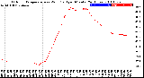 Milwaukee Weather Outdoor Temperature<br>vs Wind Chill<br>per Minute<br>(24 Hours)