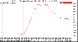 Milwaukee Weather Outdoor Temperature<br>per Minute<br>(24 Hours)