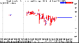 Milwaukee Weather Wind Direction<br>Normalized and Average<br>(24 Hours) (New)