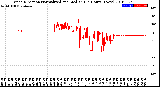 Milwaukee Weather Wind Direction<br>Normalized and Median<br>(24 Hours) (New)