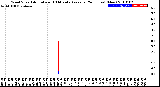 Milwaukee Weather Wind Speed<br>Actual and 10 Minute<br>Average<br>(24 Hours) (New)