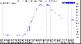 Milwaukee Weather Wind Chill<br>per Minute<br>(24 Hours)