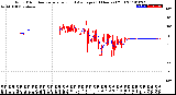 Milwaukee Weather Wind Direction<br>Normalized and Average<br>(24 Hours) (Old)