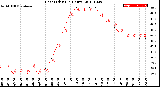 Milwaukee Weather Heat Index<br>(24 Hours)