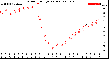 Milwaukee Weather Outdoor Humidity<br>(24 Hours)