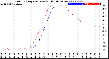 Milwaukee Weather Outdoor Temperature<br>vs Wind Chill<br>(24 Hours)