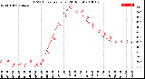 Milwaukee Weather THSW Index<br>per Hour<br>(24 Hours)