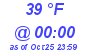 Milwaukee Weather Dewpoint High High Today