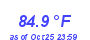 Milwaukee Weather Temperature High Month