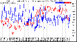 Milwaukee Weather Outdoor Humidity<br>At Daily High<br>Temperature<br>(Past Year)