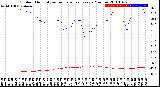 Milwaukee Weather Outdoor Humidity<br>vs Temperature<br>Every 5 Minutes